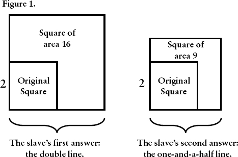 Two squares, each containing a smaller square, depict the slave’s first and second answers.