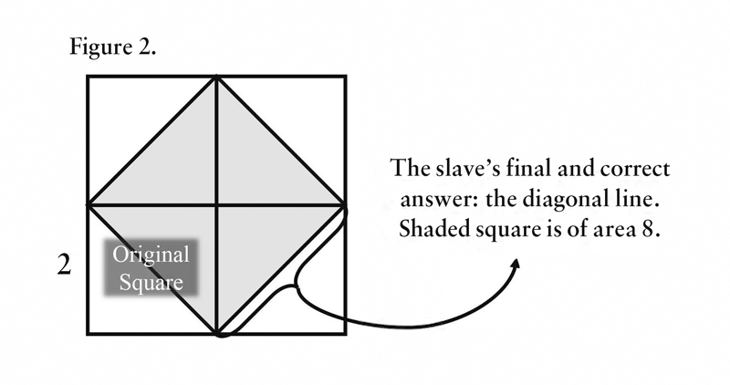 An illustration depicts a large square with a shaded square inside it.