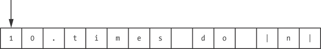 Ruby starts to tokenize your code.