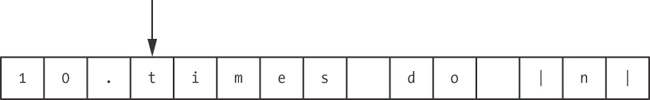 Ruby finds the first nonnumeric character.