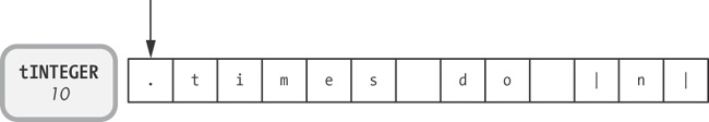 Ruby converts the first two text characters into a tINTEGER token.