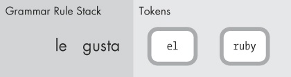 How does the parser know to shift or reduce?