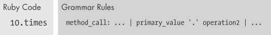 10.times matches the method_call grammar rule.