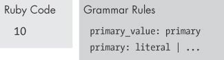 The value 10 matches the primary_value grammar rule.