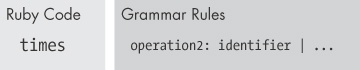 The times method name matches the operation2 grammar rule.