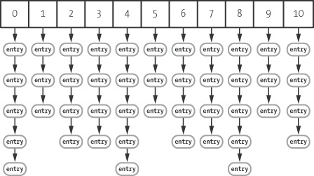 A hash table containing 44 values