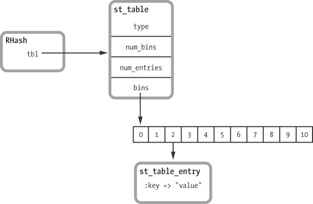 A Ruby hash object containing a single value (repeated from )