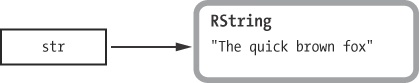 Ruby uses the RString C structure to save string values.