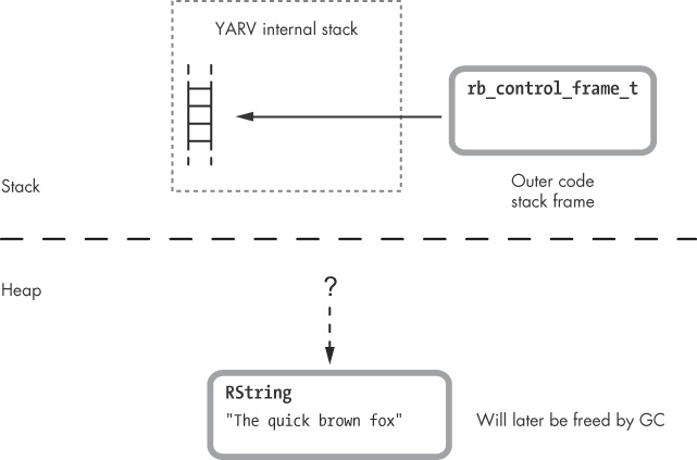 Now there is no longer a reference to the RString structure.