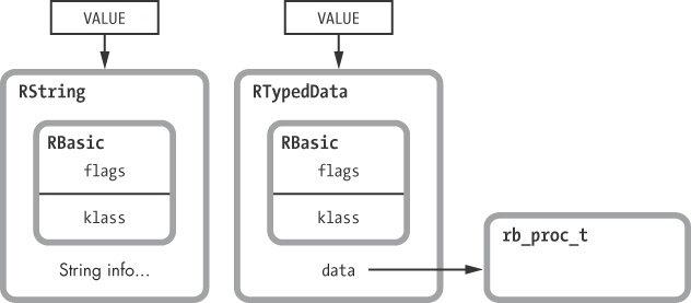 Comparing a Ruby string with a proc