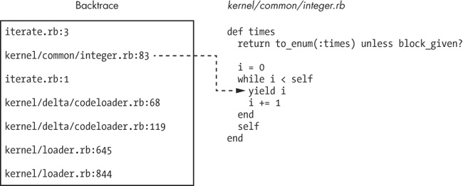 Rubinius includes information about its kernel in backtraces.