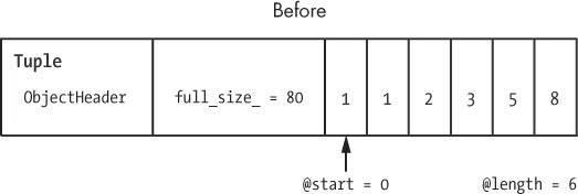 The tuple holding our Fibonacci numbers before calling Array#shift