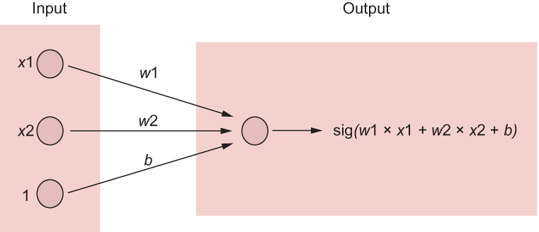 CH11_F04_Mattmann2