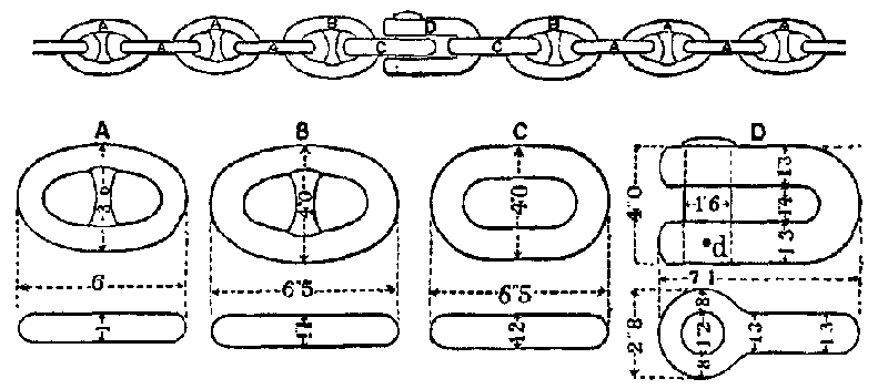 Fig. 1.--Stud-link Chain.