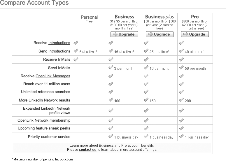 LinkedIn’s many offerings, all built on the same basic set of personal data