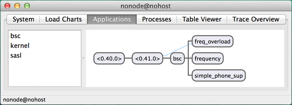 Using the observer tool to make sure the boot file worked