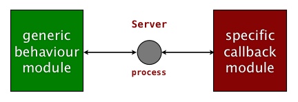 The callback module