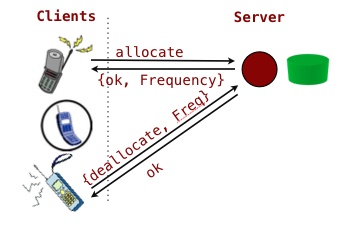 The frequency server