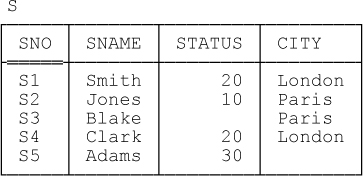 An SQL suppliers table, with nulls