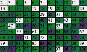 Sieve of Eratosthenes