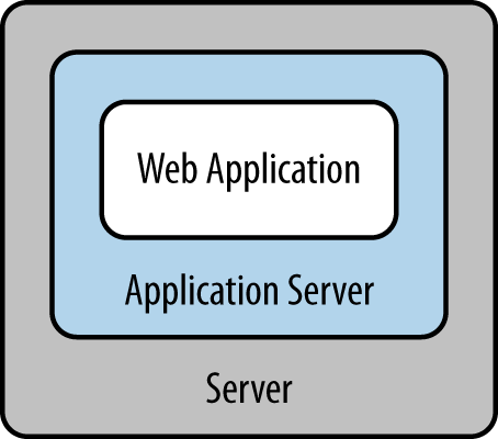 JEE web app deployment