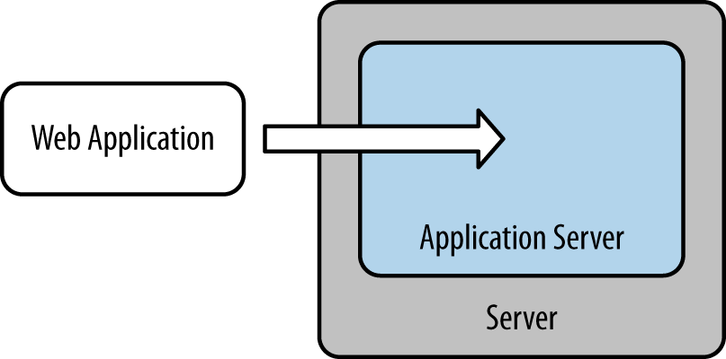 Server outside the web application