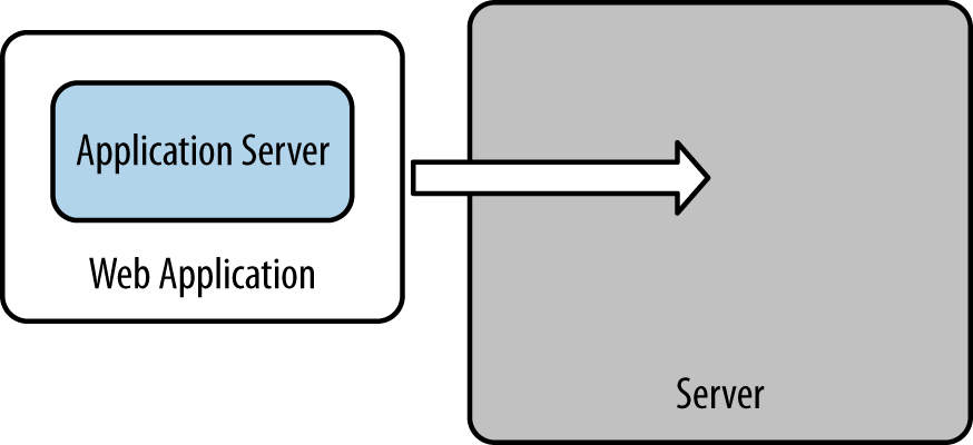 Server inside the web application