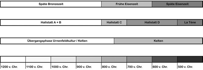 001-Zeitstrahl.jpg