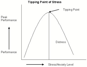 Tipping Point Diagram