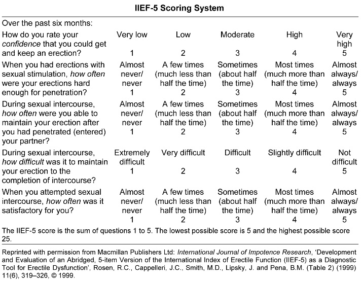 IIEF-5 scoring system