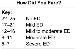 How did you fare?