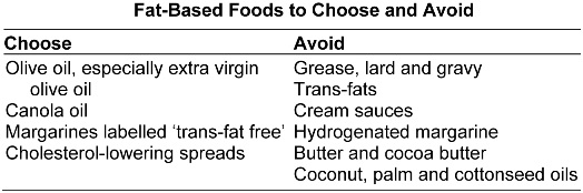 Guide to fats