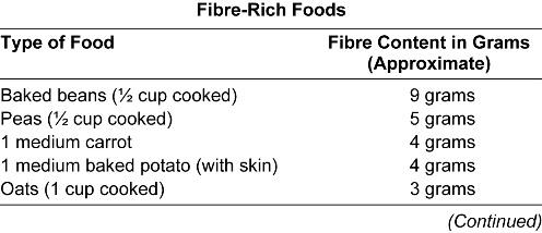 Fiber-right foods 1