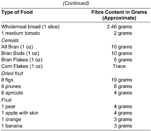 Fiber-right foods 2