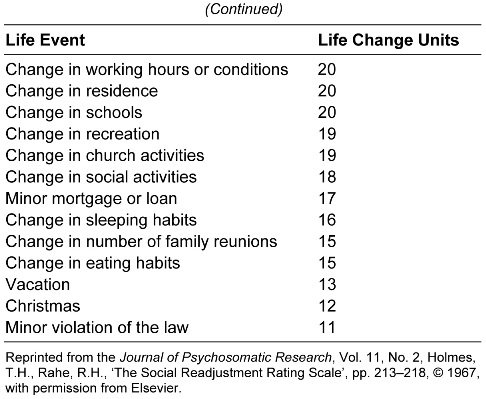 Holmes and rahe stress scale 2