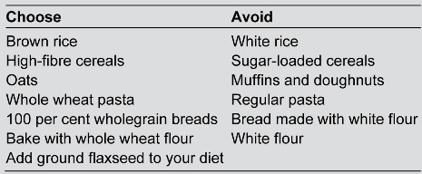 How to increase your wholegrain Intake