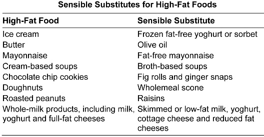 Sensible substitutes for high-fat foods