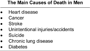 The main causes of death in man