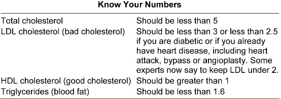 Know your numbers