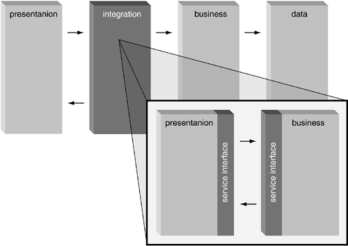 graphics/03fig03.gif