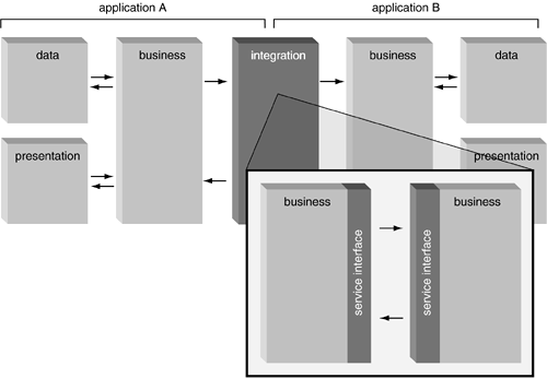 graphics/03fig04.gif