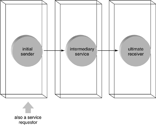 graphics/03fig08.gif