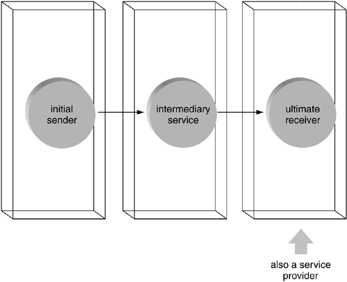 graphics/03fig09.gif