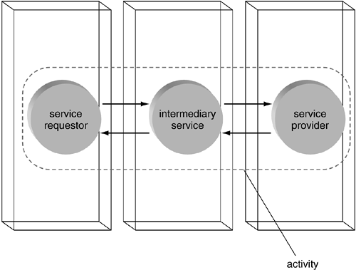 graphics/03fig15.gif