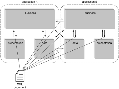 graphics/05fig02.gif