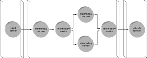 graphics/09fig06.gif