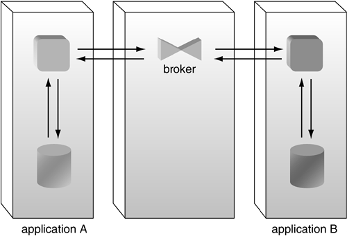 graphics/10fig06.gif