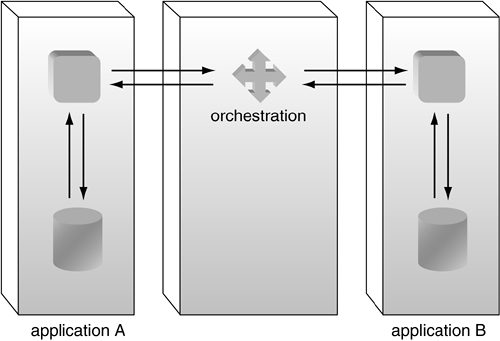 graphics/10fig13.gif