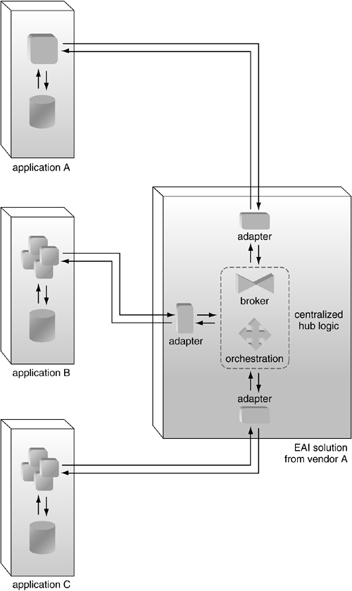 graphics/10fig21.gif