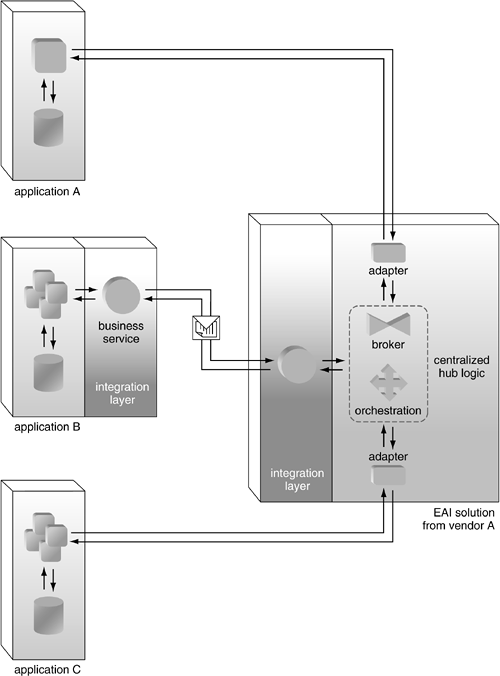 graphics/10fig22.gif